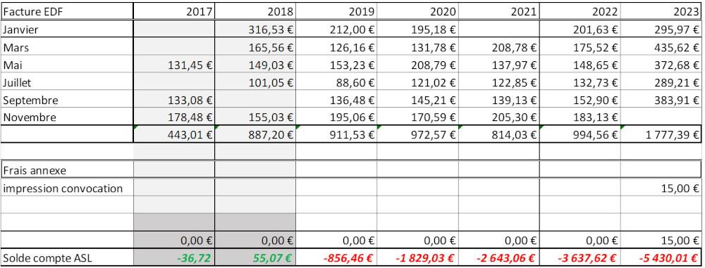 En caisse 24 11 2024