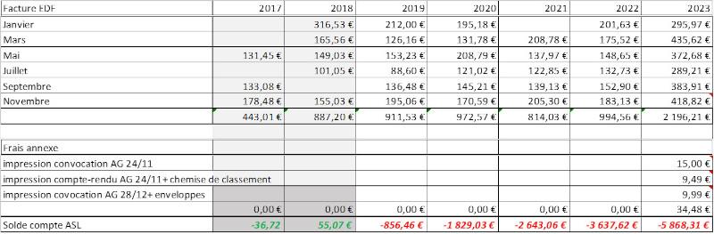 En caisse 28 12 2024
